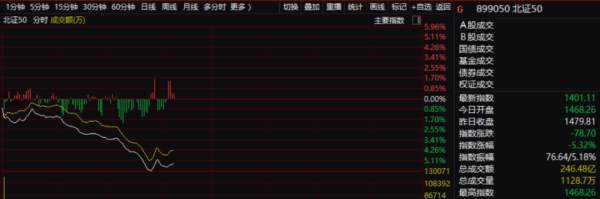 中盛投资 北交所，突然大异动！发生了什么？