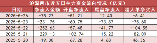 航心配资 【26日资金路线图】电子板块净流入超55亿元居首 龙虎榜机构抢筹多股