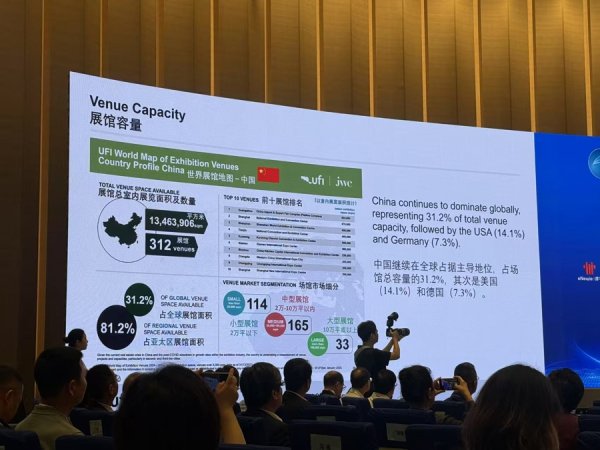 快牛策略 国际会展业CEO上海大会开幕，上海这一认证数量全球居首，泼天流量该怎么用
