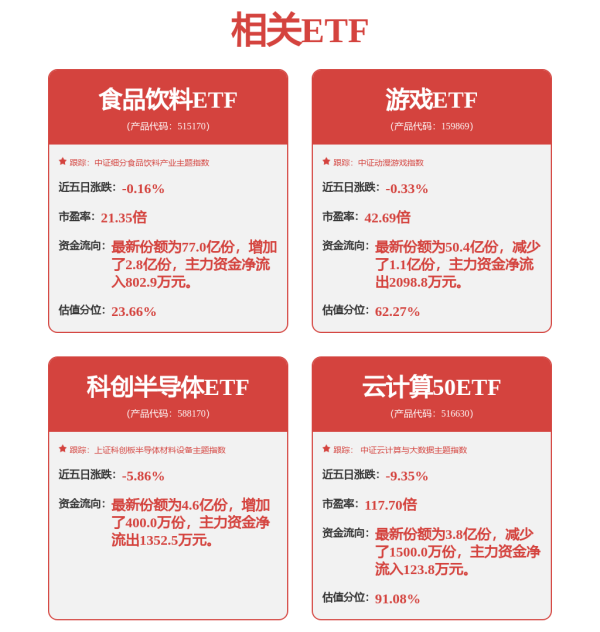 鑫月配 已实现数十亿元AI收入！三大运营商打响算力卡位战