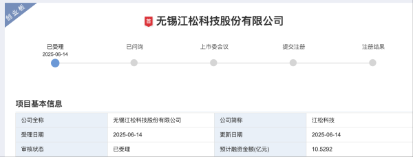 中华金配 江松科技闯关创业板IPO 拟募资10.53亿元